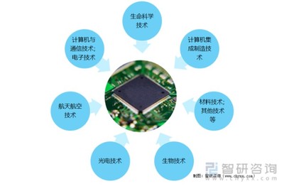 解讀2021年中國高新技術(shù)產(chǎn)品出口 計算機領(lǐng)域的機遇與挑戰(zhàn)